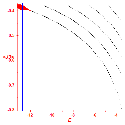 Peres lattice <J3>